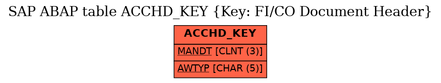 E-R Diagram for table ACCHD_KEY (Key: FI/CO Document Header)