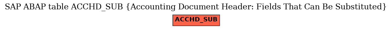 E-R Diagram for table ACCHD_SUB (Accounting Document Header: Fields That Can Be Substituted)