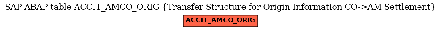 E-R Diagram for table ACCIT_AMCO_ORIG (Transfer Structure for Origin Information CO->AM Settlement)