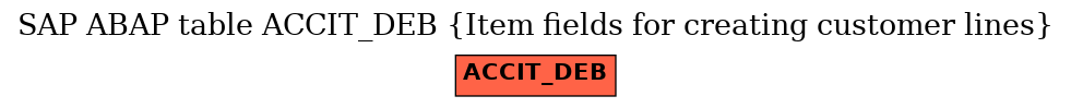 E-R Diagram for table ACCIT_DEB (Item fields for creating customer lines)