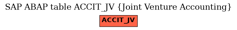 E-R Diagram for table ACCIT_JV (Joint Venture Accounting)