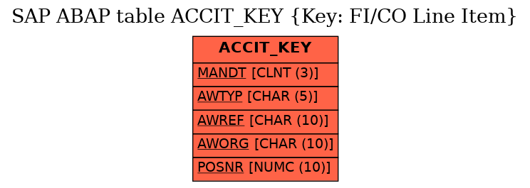 E-R Diagram for table ACCIT_KEY (Key: FI/CO Line Item)