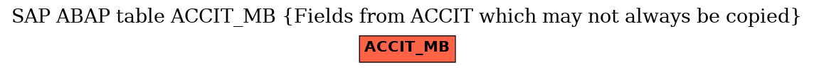 E-R Diagram for table ACCIT_MB (Fields from ACCIT which may not always be copied)