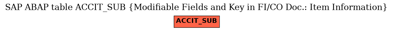 E-R Diagram for table ACCIT_SUB (Modifiable Fields and Key in FI/CO Doc.: Item Information)