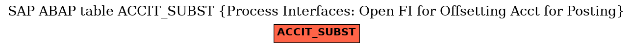 E-R Diagram for table ACCIT_SUBST (Process Interfaces: Open FI for Offsetting Acct for Posting)