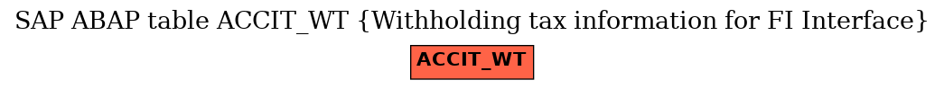 E-R Diagram for table ACCIT_WT (Withholding tax information for FI Interface)