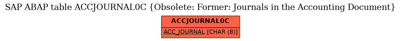 E-R Diagram for table ACCJOURNAL0C (Obsolete: Former: Journals in the Accounting Document)