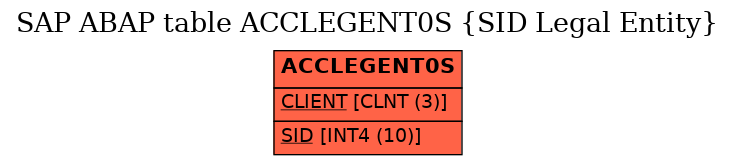 E-R Diagram for table ACCLEGENT0S (SID Legal Entity)