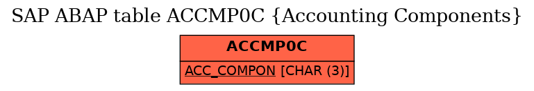 E-R Diagram for table ACCMP0C (Accounting Components)