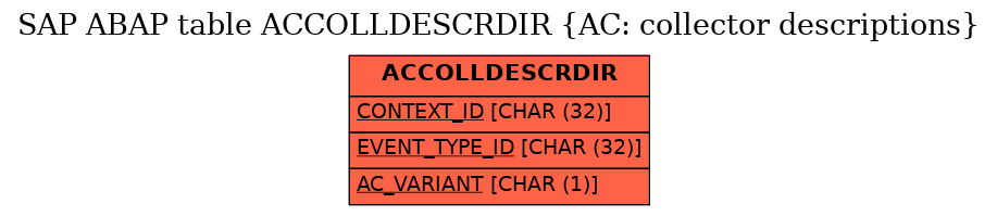 E-R Diagram for table ACCOLLDESCRDIR (AC: collector descriptions)