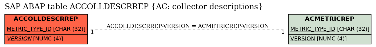 E-R Diagram for table ACCOLLDESCRREP (AC: collector descriptions)