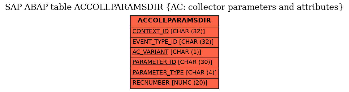 E-R Diagram for table ACCOLLPARAMSDIR (AC: collector parameters and attributes)