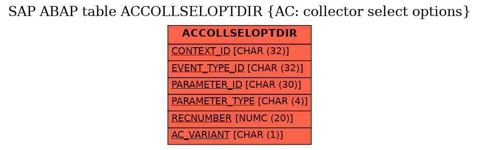 E-R Diagram for table ACCOLLSELOPTDIR (AC: collector select options)