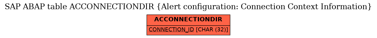 E-R Diagram for table ACCONNECTIONDIR (Alert configuration: Connection Context Information)