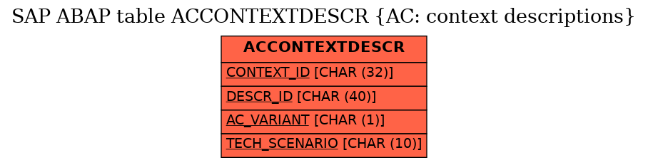 E-R Diagram for table ACCONTEXTDESCR (AC: context descriptions)