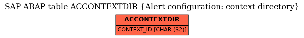 E-R Diagram for table ACCONTEXTDIR (Alert configuration: context directory)