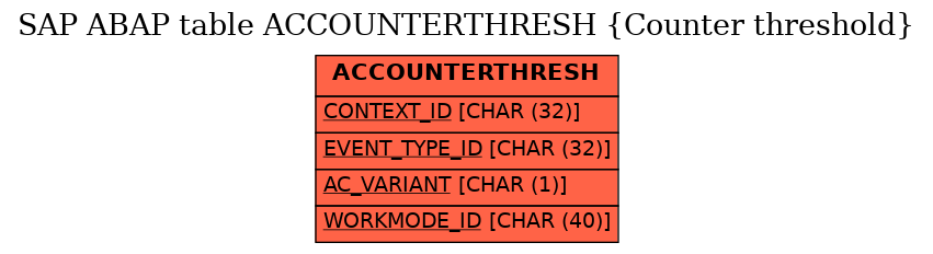 E-R Diagram for table ACCOUNTERTHRESH (Counter threshold)