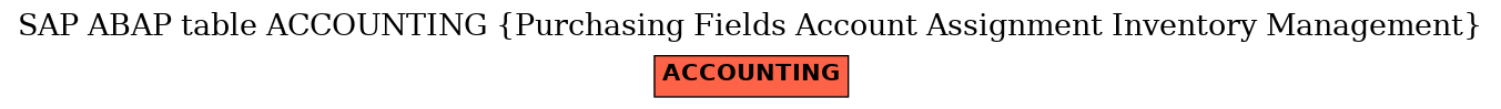 E-R Diagram for table ACCOUNTING (Purchasing Fields Account Assignment Inventory Management)