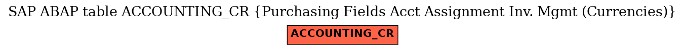 E-R Diagram for table ACCOUNTING_CR (Purchasing Fields Acct Assignment Inv. Mgmt (Currencies))