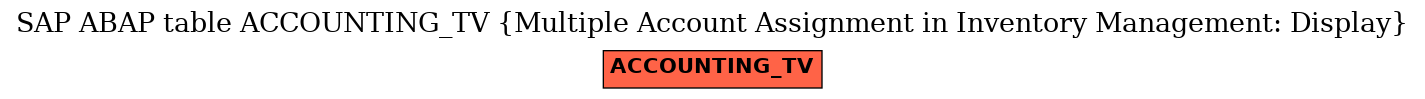 E-R Diagram for table ACCOUNTING_TV (Multiple Account Assignment in Inventory Management: Display)