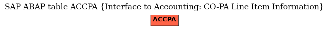 E-R Diagram for table ACCPA (Interface to Accounting: CO-PA Line Item Information)