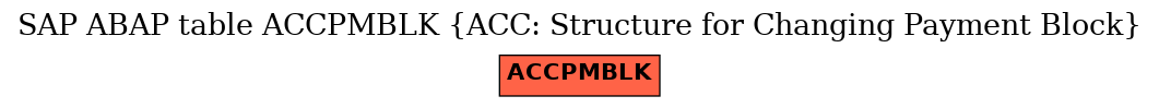 E-R Diagram for table ACCPMBLK (ACC: Structure for Changing Payment Block)