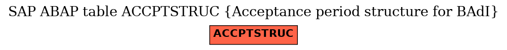 E-R Diagram for table ACCPTSTRUC (Acceptance period structure for BAdI)