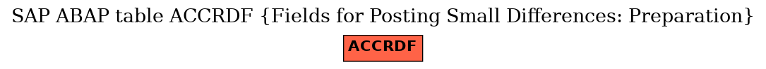 E-R Diagram for table ACCRDF (Fields for Posting Small Differences: Preparation)