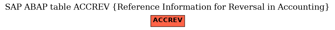 E-R Diagram for table ACCREV (Reference Information for Reversal in Accounting)