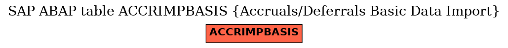 E-R Diagram for table ACCRIMPBASIS (Accruals/Deferrals Basic Data Import)