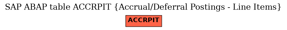 E-R Diagram for table ACCRPIT (Accrual/Deferral Postings - Line Items)