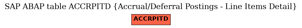 E-R Diagram for table ACCRPITD (Accrual/Deferral Postings - Line Items Detail)