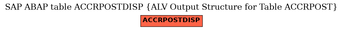 E-R Diagram for table ACCRPOSTDISP (ALV Output Structure for Table ACCRPOST)