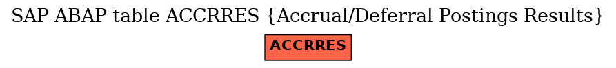 E-R Diagram for table ACCRRES (Accrual/Deferral Postings Results)