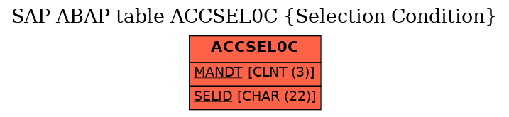 E-R Diagram for table ACCSEL0C (Selection Condition)