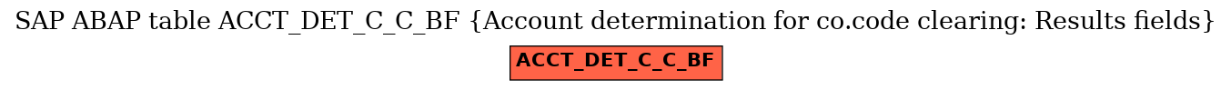 E-R Diagram for table ACCT_DET_C_C_BF (Account determination for co.code clearing: Results fields)