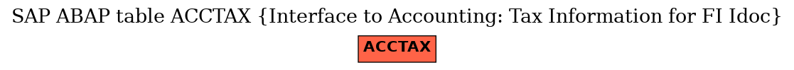 E-R Diagram for table ACCTAX (Interface to Accounting: Tax Information for FI Idoc)