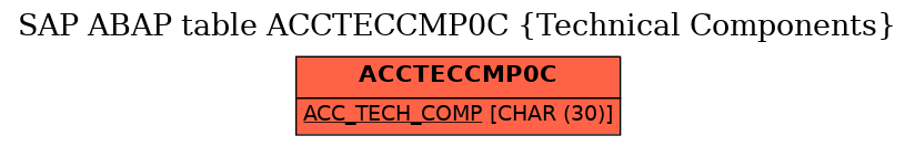 E-R Diagram for table ACCTECCMP0C (Technical Components)