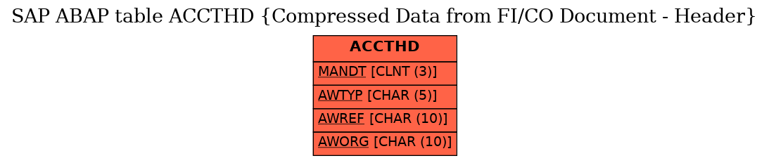 E-R Diagram for table ACCTHD (Compressed Data from FI/CO Document - Header)