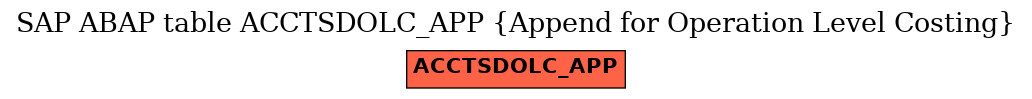 E-R Diagram for table ACCTSDOLC_APP (Append for Operation Level Costing)