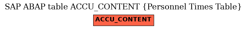 E-R Diagram for table ACCU_CONTENT (Personnel Times Table)