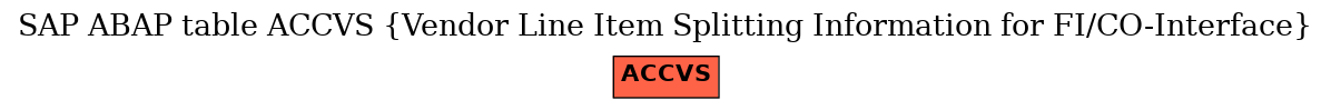 E-R Diagram for table ACCVS (Vendor Line Item Splitting Information for FI/CO-Interface)