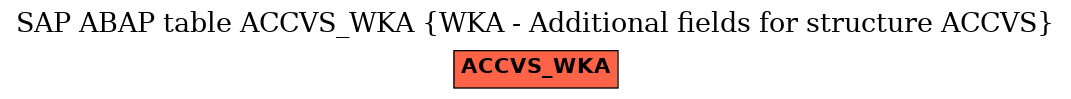 E-R Diagram for table ACCVS_WKA (WKA - Additional fields for structure ACCVS)