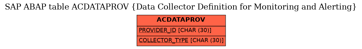 E-R Diagram for table ACDATAPROV (Data Collector Definition for Monitoring and Alerting)