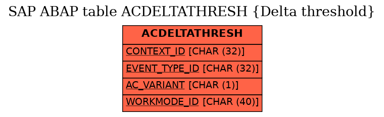 E-R Diagram for table ACDELTATHRESH (Delta threshold)