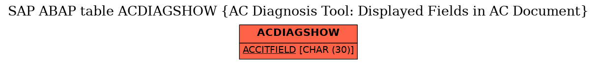 E-R Diagram for table ACDIAGSHOW (AC Diagnosis Tool: Displayed Fields in AC Document)