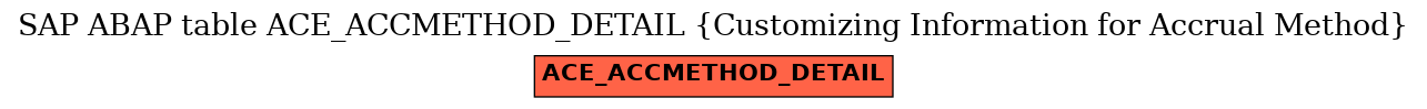 E-R Diagram for table ACE_ACCMETHOD_DETAIL (Customizing Information for Accrual Method)