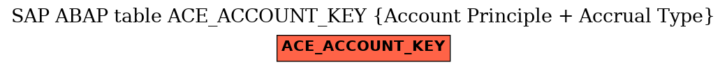 E-R Diagram for table ACE_ACCOUNT_KEY (Account Principle + Accrual Type)