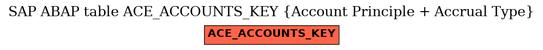 E-R Diagram for table ACE_ACCOUNTS_KEY (Account Principle + Accrual Type)