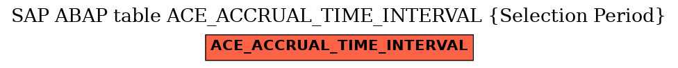 E-R Diagram for table ACE_ACCRUAL_TIME_INTERVAL (Selection Period)